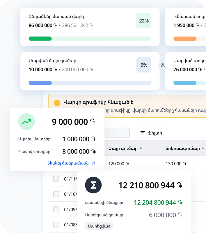 Ֆինանսական հստակություն յուրաքանչյուր փուլում